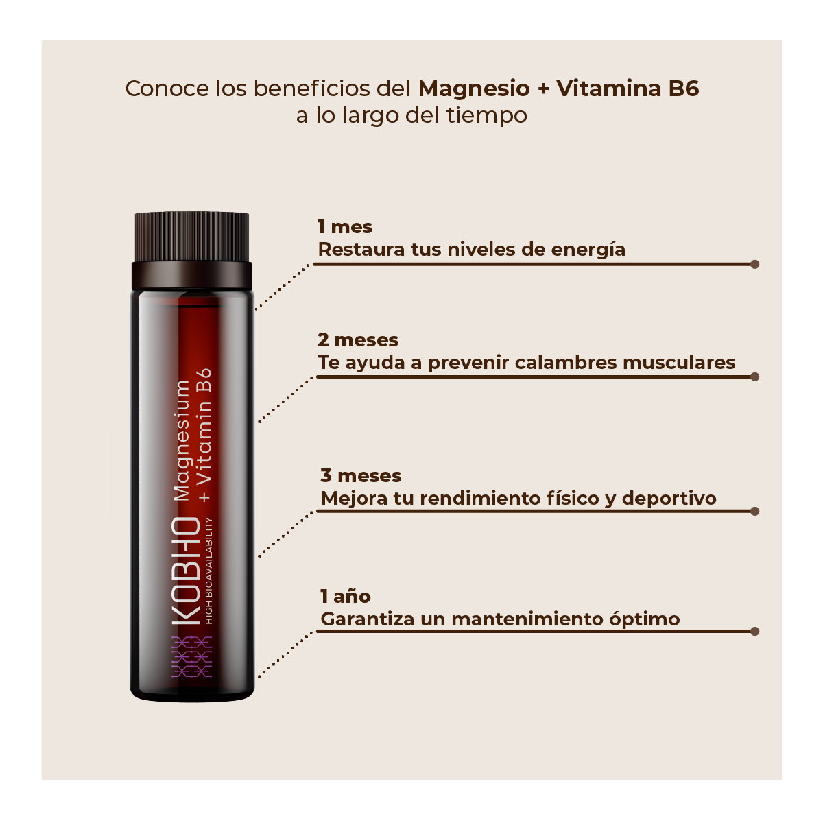 MAGNESIO + VITAMINA B6 KOBHO